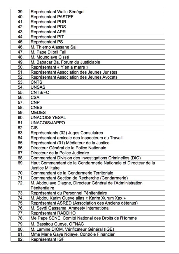 Assises de la Justice : Découvrez les 263 participants. Qui Sont-ils ? Assises de la Justice : Découvrez les 263 participants. Qui Sont-ils ?