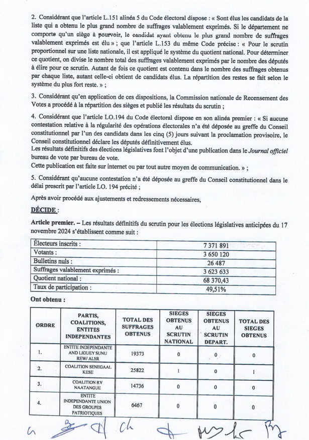Conseil constitutionnel : les résultats officiels des législatives publiés (Documents) Conseil constitutionnel : les résultats officiels des législatives publiés (Documents)