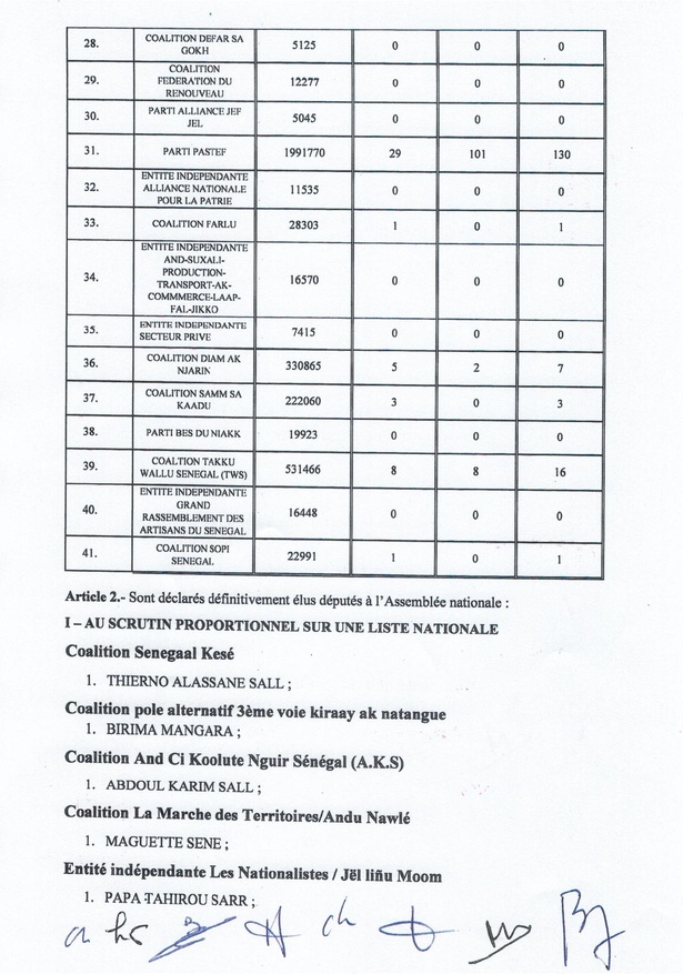 Conseil constitutionnel : les résultats officiels des législatives publiés (Documents) Conseil constitutionnel : les résultats officiels des législatives publiés (Documents)