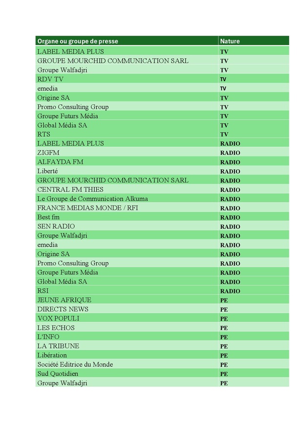 Médias reconnus par l'État : Alioune Sall impose un délai de régularisation Médias reconnus par l'État : Alioune Sall impose un délai de régularisation