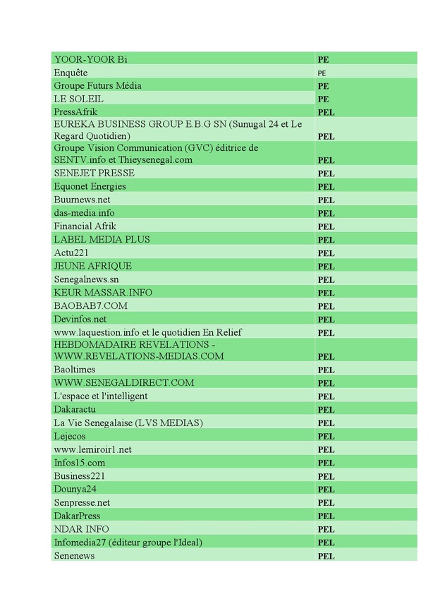 Médias reconnus par l'État : Alioune Sall impose un délai de régularisation Médias reconnus par l'État : Alioune Sall impose un délai de régularisation