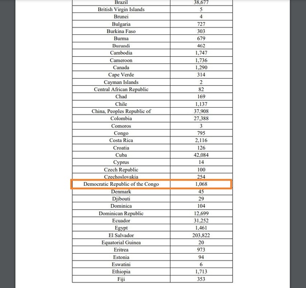 États-Unis : 1 689 Sénégalais menacés d'expulsion  États-Unis : 1 689 Sénégalais menacés d'expulsion