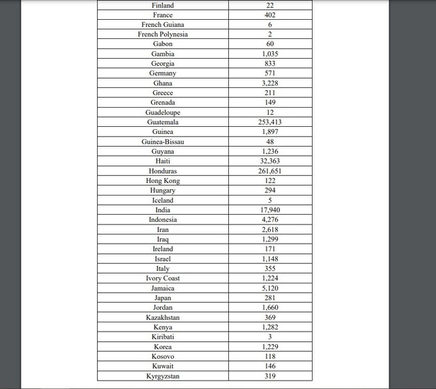États-Unis : 1 689 Sénégalais menacés d'expulsion  États-Unis : 1 689 Sénégalais menacés d'expulsion