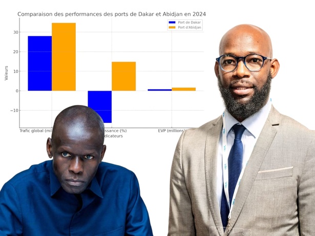 Waly Diouf Bodian : une panouille à la tête du Port de Dakar (Aly BATHILY) Waly Diouf Bodian : une panouille à la tête du Port de Dakar (Aly BATHILY)
