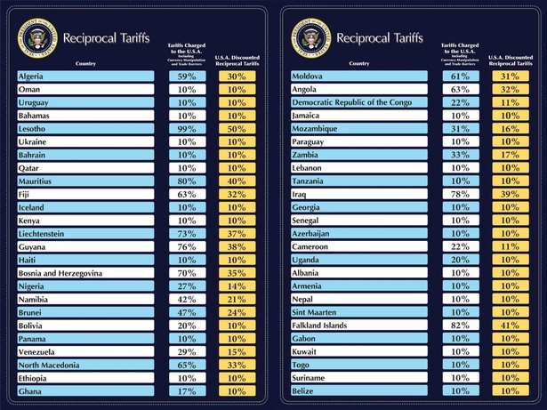 Guerre commerciale : Lesotho, Afrique du Sud, Côte d'Ivoire, RDC... frappés par les taxes de Trump Guerre commerciale : Lesotho, Afrique du Sud, Côte d'Ivoire, RDC... frappés par les taxes de Trump