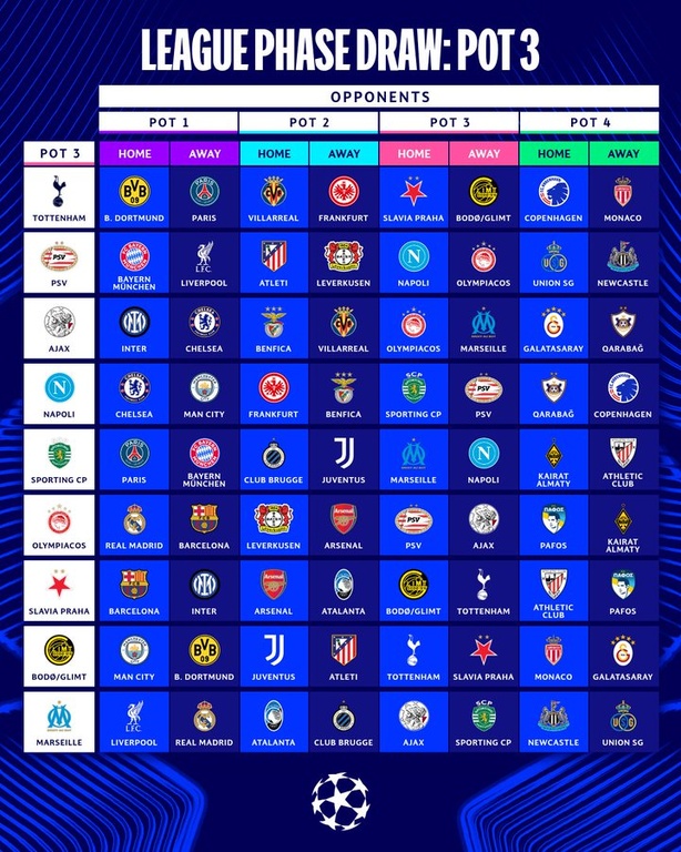 OM, PSG, Monaco : les clubs français face à un défi colossal en Ligue des champions