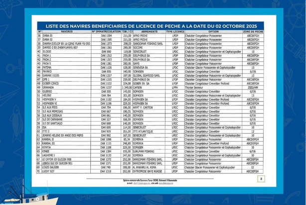 Pêche au Sénégal : 105 navires autorisés en 2025, le ministère muscle la transparence Pêche au Sénégal : 105 navires autorisés en 2025, le ministère muscle la transparence