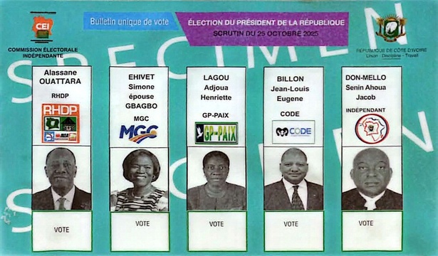Présidentielle 2025 : Alassane Ouattara largement en tête dans les premiers résultats de la diaspora Présidentielle 2025 : Alassane Ouattara largement en tête dans les premiers résultats de la diaspora