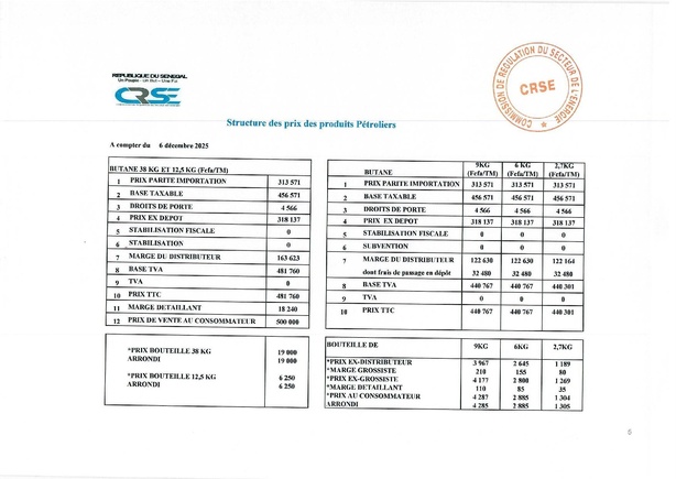 Super, gasoil, butane, fuel… Voici les nouveaux prix fixés par la CRSE Super, gasoil, butane, fuel… Voici les nouveaux prix fixés par la CRSE
