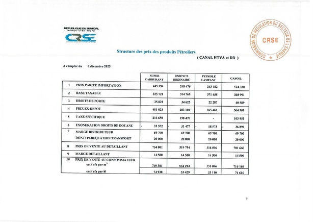 Super, gasoil, butane, fuel… Voici les nouveaux prix fixés par la CRSE