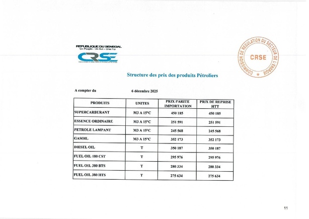 Super, gasoil, butane, fuel… Voici les nouveaux prix fixés par la CRSE Super, gasoil, butane, fuel… Voici les nouveaux prix fixés par la CRSE