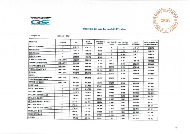 Super, gasoil, butane, fuel… Voici les nouveaux prix fixés par la CRSE Super, gasoil, butane, fuel… Voici les nouveaux prix fixés par la CRSE
