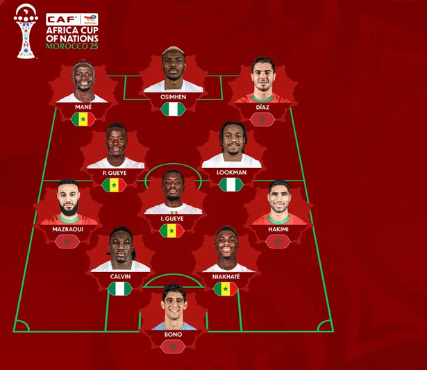CAN 2025 : le Sénégal et le Maroc dominent le onze de la CAF CAN 2025 : le Sénégal et le Maroc dominent le onze de la CAF