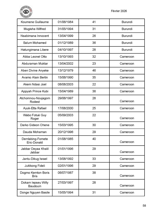 Ukraine : plus de 300 combattants africains tués dans les rangs de l’armée russe (liste) Ukraine : plus de 300 combattants africains tués dans les rangs de l’armée russe (liste)