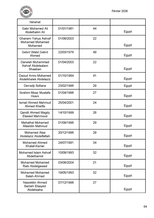 Ukraine : plus de 300 combattants africains tués dans les rangs de l’armée russe (liste) Ukraine : plus de 300 combattants africains tués dans les rangs de l’armée russe (liste)