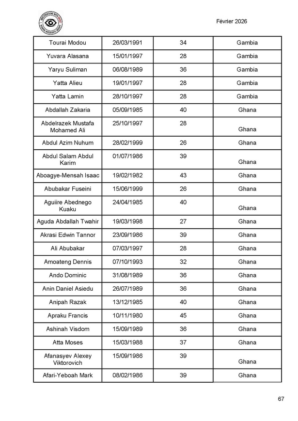 Ukraine : plus de 300 combattants africains tués dans les rangs de l’armée russe (liste) Ukraine : plus de 300 combattants africains tués dans les rangs de l’armée russe (liste)