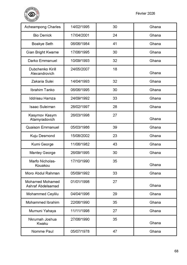 Ukraine : plus de 300 combattants africains tués dans les rangs de l’armée russe (liste) Ukraine : plus de 300 combattants africains tués dans les rangs de l’armée russe (liste)