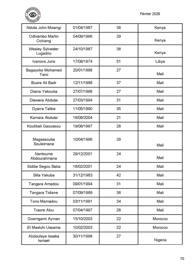 Ukraine : plus de 300 combattants africains tués dans les rangs de l’armée russe (liste) Ukraine : plus de 300 combattants africains tués dans les rangs de l’armée russe (liste)