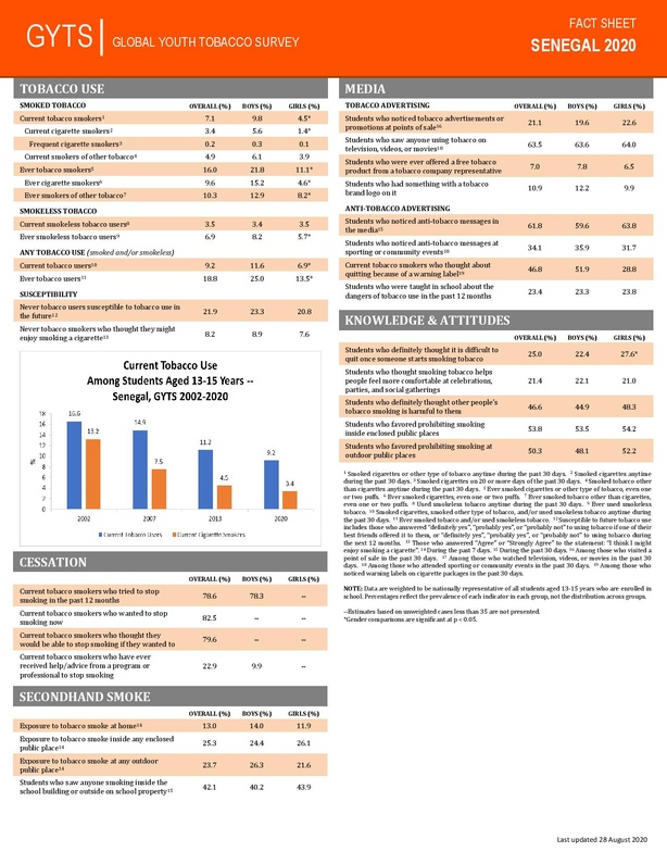 Tabagisme au Sénégal : la LISTAB dément les chiffres annoncés sur la baisse de la prévalence Tabagisme au Sénégal : la LISTAB dément les chiffres annoncés sur la baisse de la prévalence
