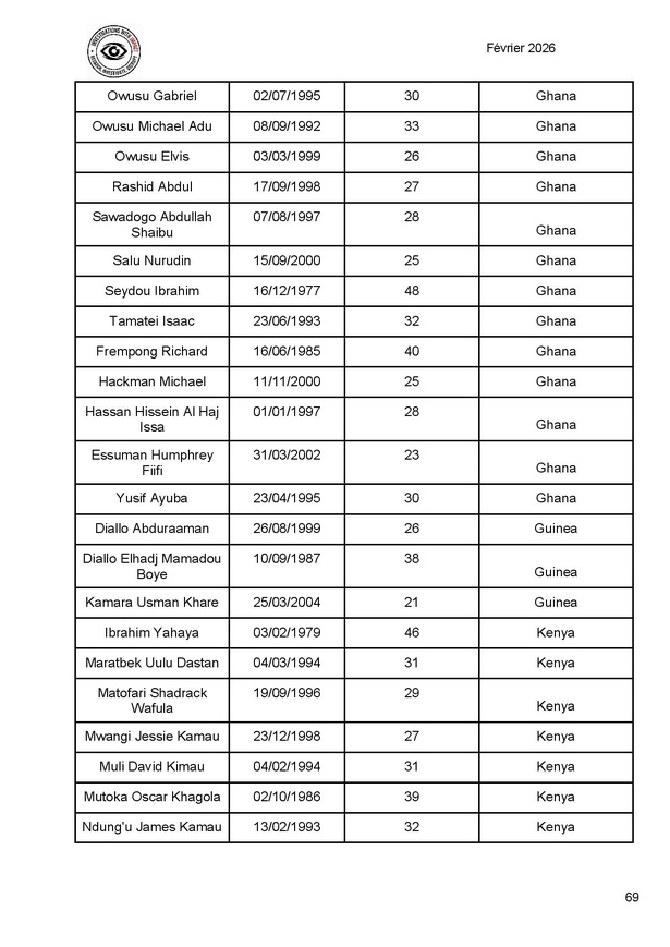 Des Gambiens dans les rangs russes ? Adama Barrow s’inquiète