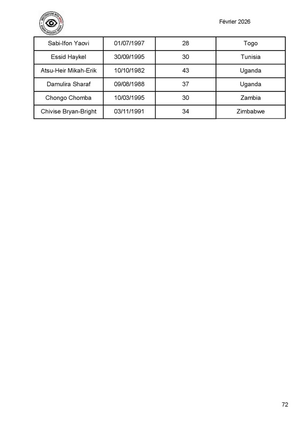 Des Gambiens dans les rangs russes ? Adama Barrow s’inquiète