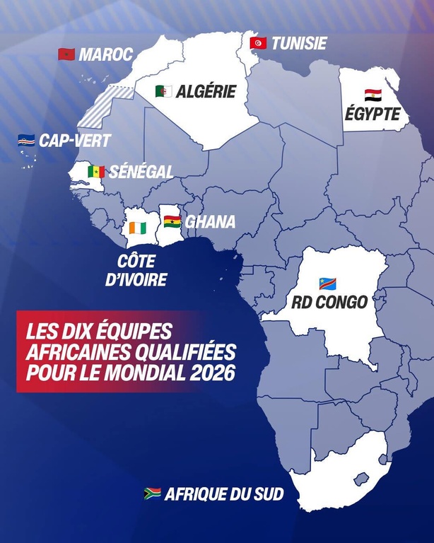 Coupe du monde 2026 : l’Afrique entre dans l’histoire avec dix nations qualifiées Coupe du monde 2026 : l’Afrique entre dans l’histoire avec dix nations qualifiées