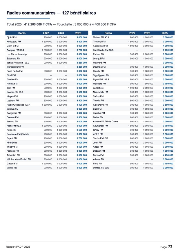 Aide à la presse : 164 médias soutenus par le FADP (Liste) Aide à la presse : 164 médias soutenus par le FADP (Liste)