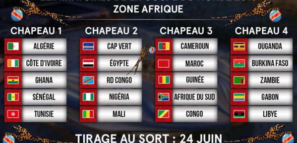 MONDIAL 2018: Les 4 chapeaux du tirage au sort dévoilés ! MONDIAL 2018: Les 4 chapeaux du tirage au sort dévoilés !