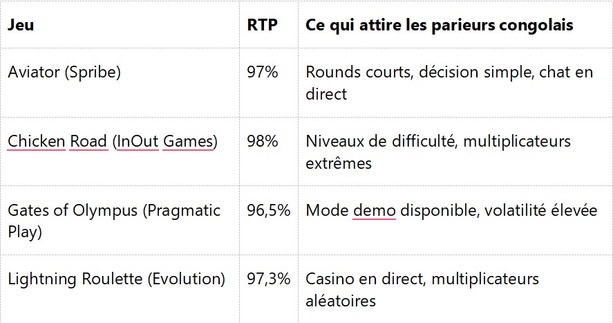 Paripesa Congo App: Football en Direct, Aviator et M-Pesa dans une Seule Application