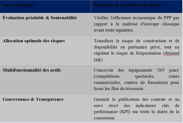 Le Partenariat Public-Privé, levier stratégique pour l’aménagement des infrastructures sportives en Afrique : Le cas du Sénégal(Elhadji Serigne MBAYE) Le Partenariat Public-Privé, levier stratégique pour l’aménagement des infrastructures sportives en Afrique : Le cas du Sénégal(Elhadji Serigne MBAYE)