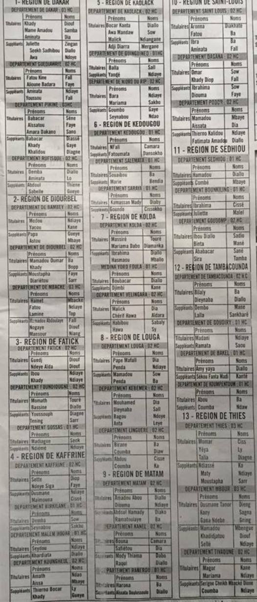 La liste complète des candidats de BBY au HCCT: L'APR se taille la part du lion