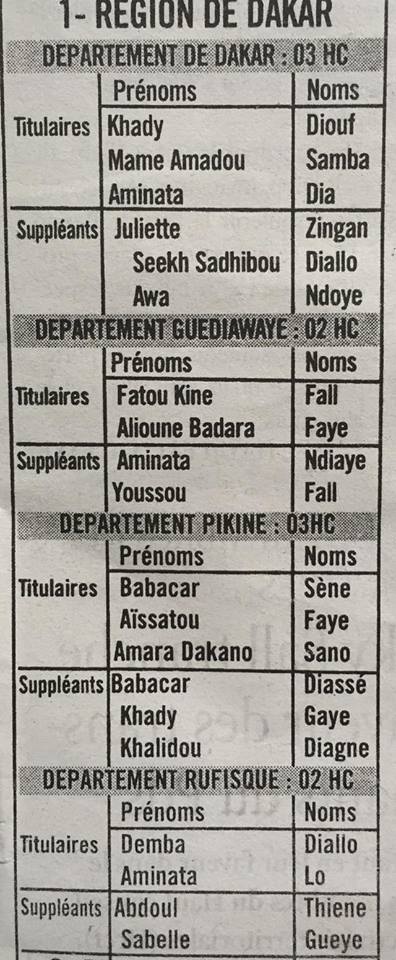 La liste complète des candidats de BBY au HCCT: L'APR se taille la part du lion