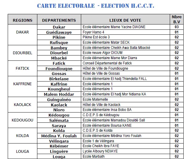 Voici la liste des lieux de vote pour l’élection des membres du Hcct