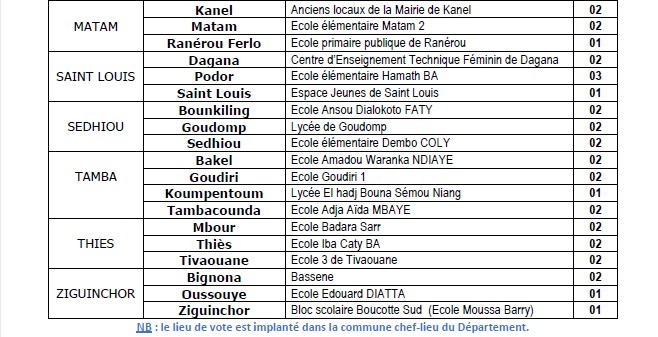 Voici la liste des lieux de vote pour l’élection des membres du Hcct