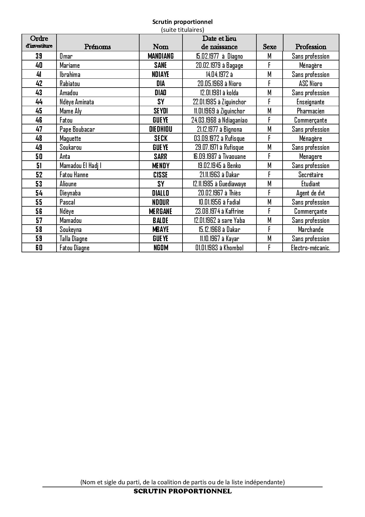 Législatives 2017- Voici la liste complète de la Convergence Patriotique KADDU ASKAN WI, dirigée par Baldé