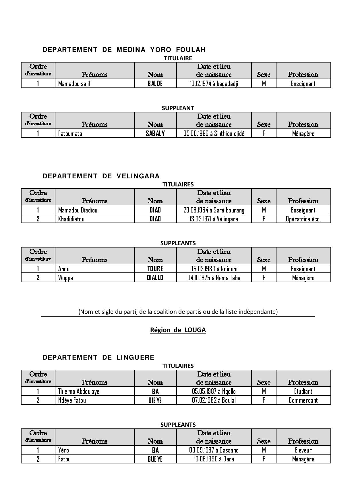 Législatives 2017- Voici la liste complète de la Convergence Patriotique KADDU ASKAN WI, dirigée par Baldé