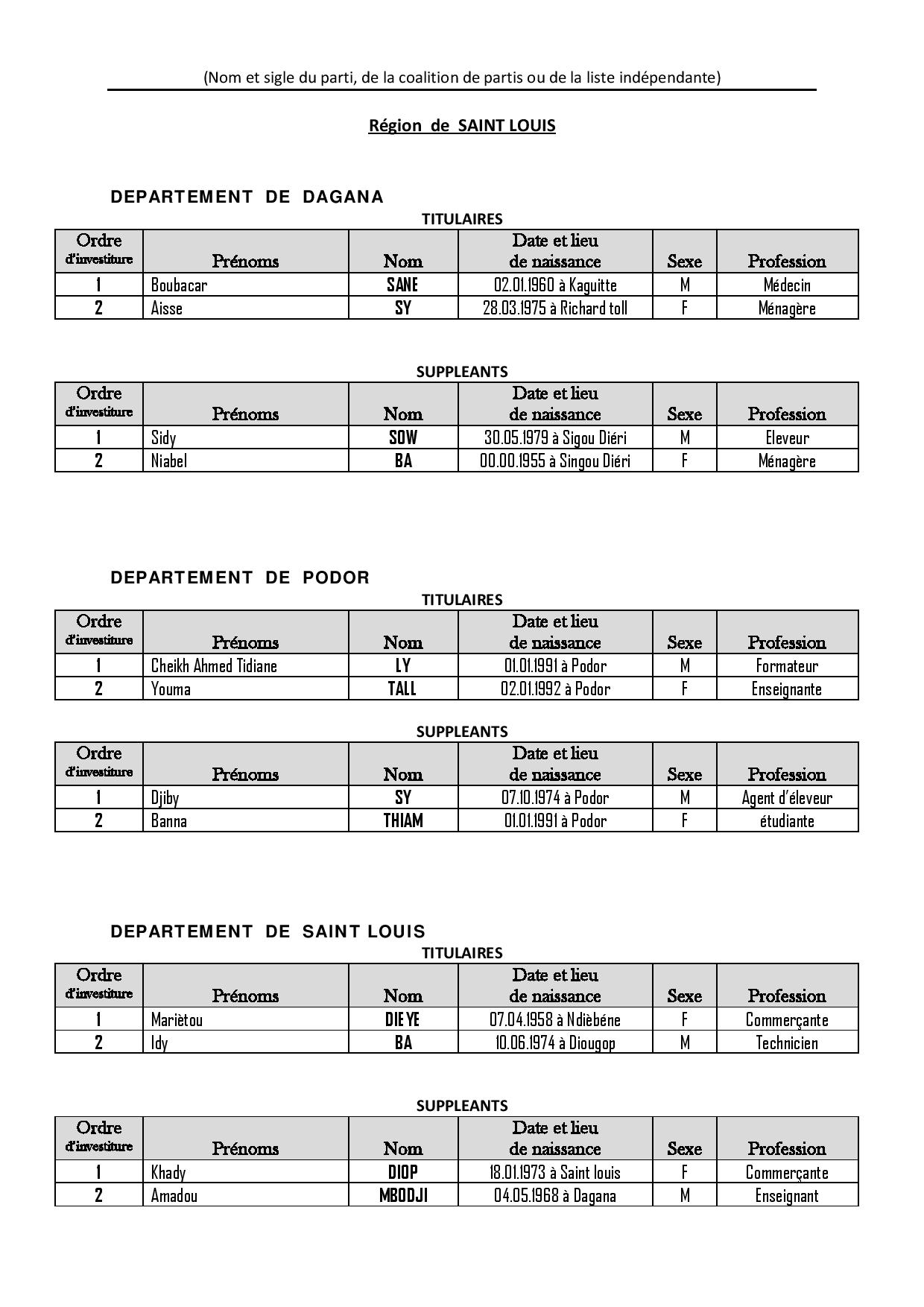 Législatives 2017- Voici la liste complète de la Convergence Patriotique KADDU ASKAN WI, dirigée par Baldé