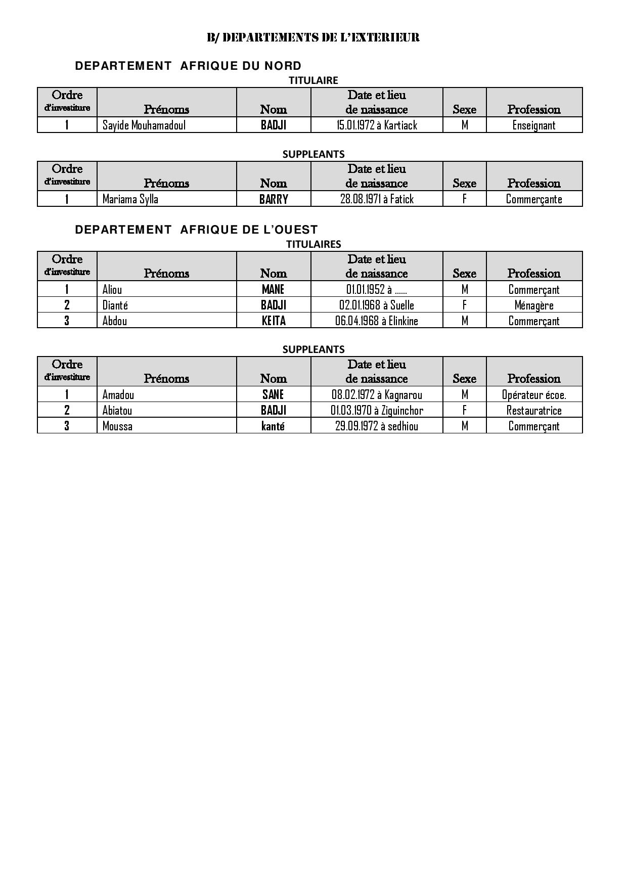 Législatives 2017- Voici la liste complète de la Convergence Patriotique KADDU ASKAN WI, dirigée par Baldé