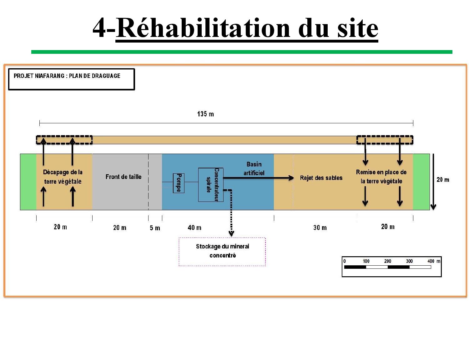 "L’exploitation du zircon à Niafrang, n’aura aucun impact sur les rizières de la localité" (Documents)