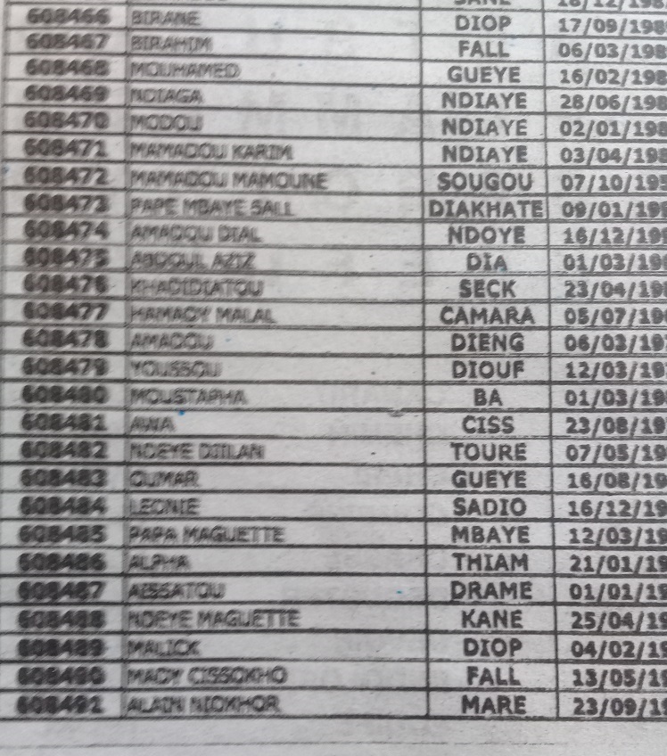 Exclusif: la liste des 388 embauchés au Port de Dakar en 10 jours par Cheikh Kanté