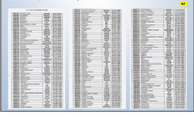 Exclusif: la liste des 388 embauchés au Port de Dakar en 10 jours par Cheikh Kanté