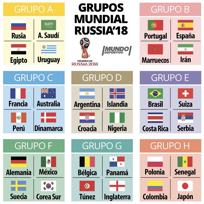  Mondial 2018: le tirage complet