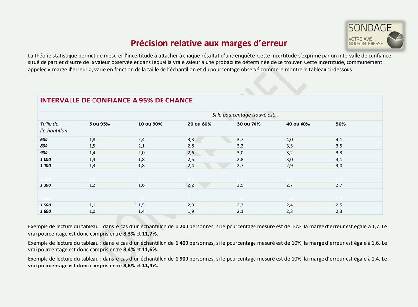 Présidentielle 2019: Un sondage réalisé par un cabinet Malaisien annonce Macky et Karim au Second tour