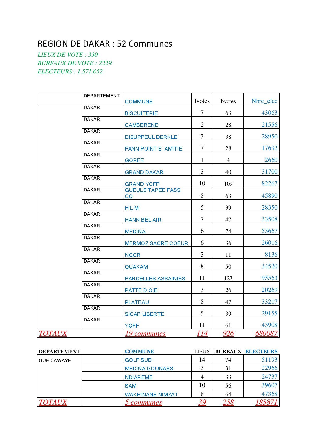 Présidentielle 2019: Voici la nouvelle carte électorale par région 