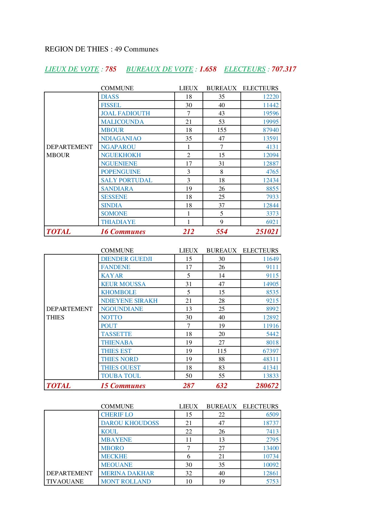 Présidentielle 2019: Voici la nouvelle carte électorale par région 