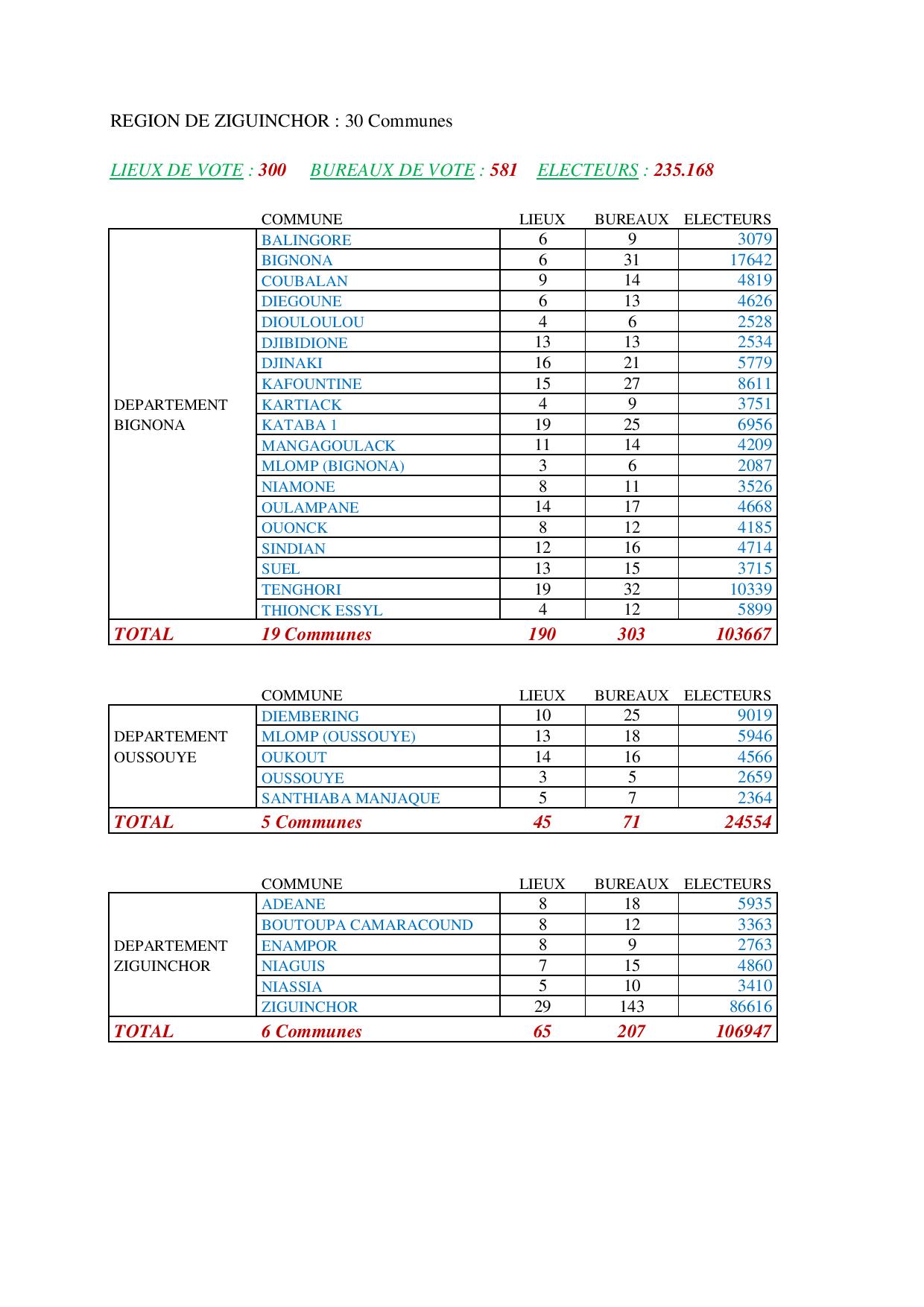 Présidentielle 2019: Voici la nouvelle carte électorale par région 