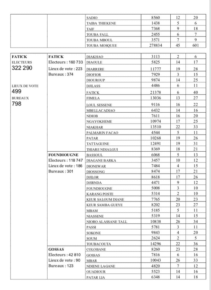Election Présidentielle du 24 février: Voici la carte électorale
