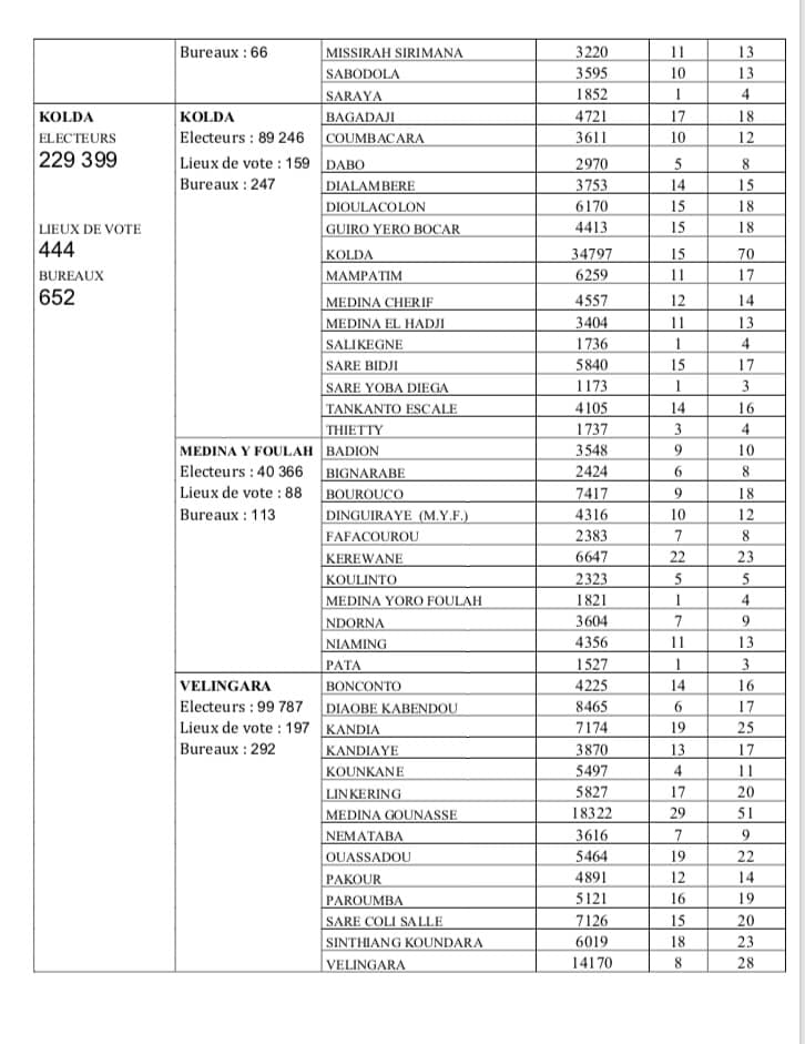 Election Présidentielle du 24 février: Voici la carte électorale