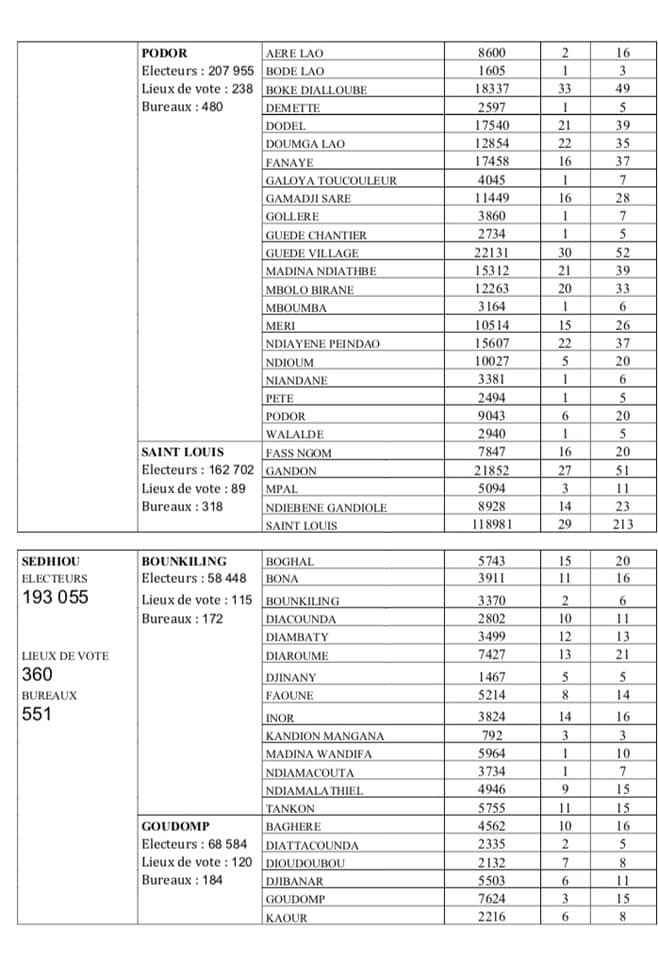 Election Présidentielle du 24 février: Voici la carte électorale