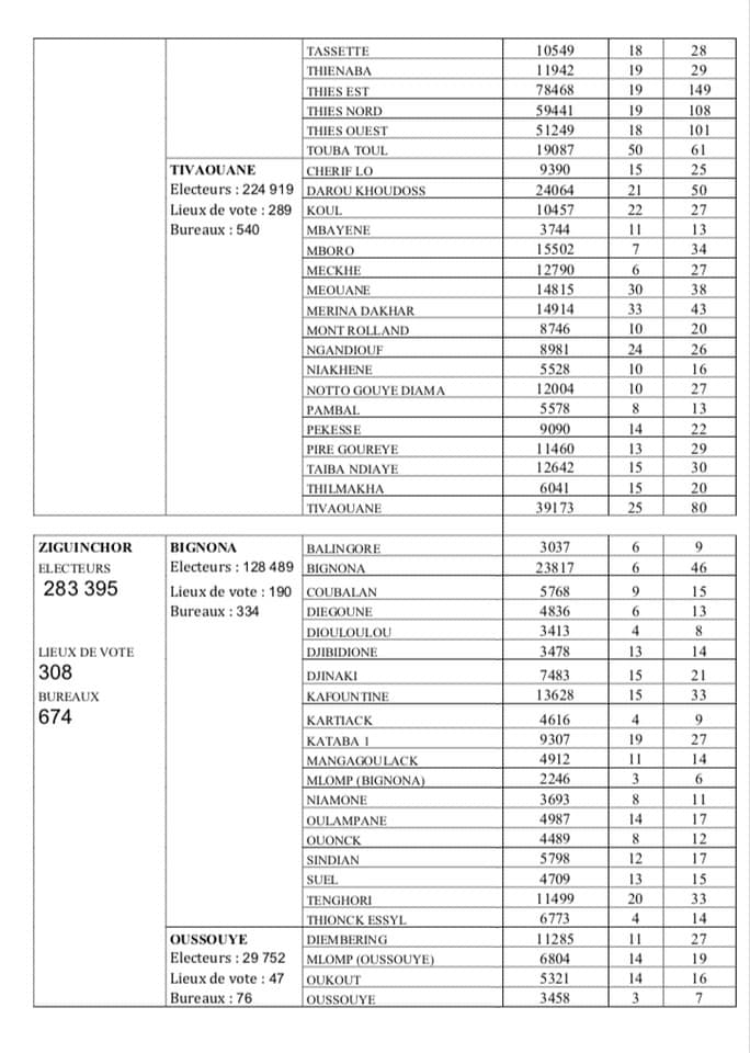 Election Présidentielle du 24 février: Voici la carte électorale